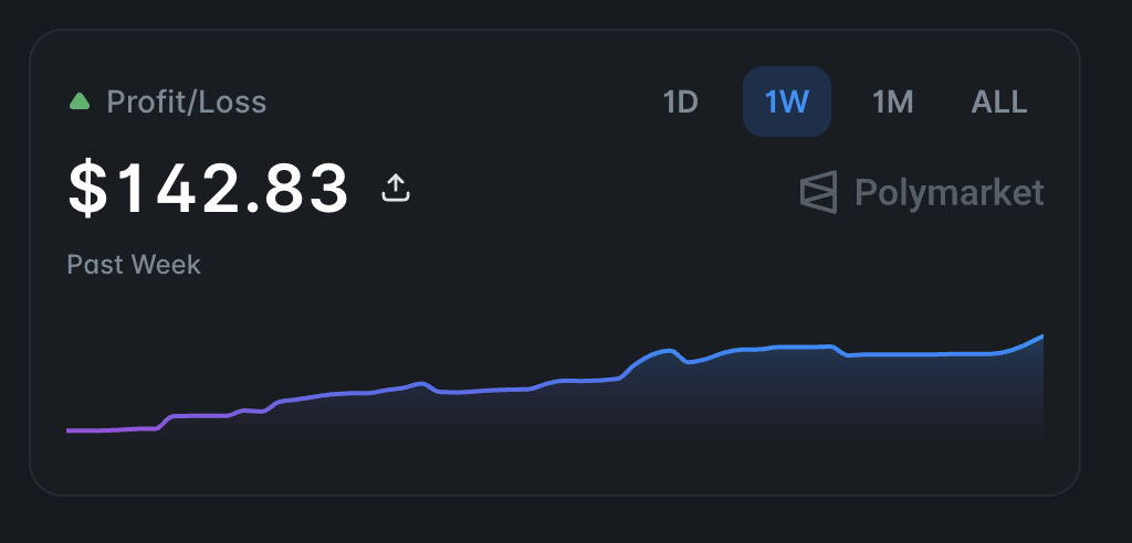 polymarket weather market profit screenshot